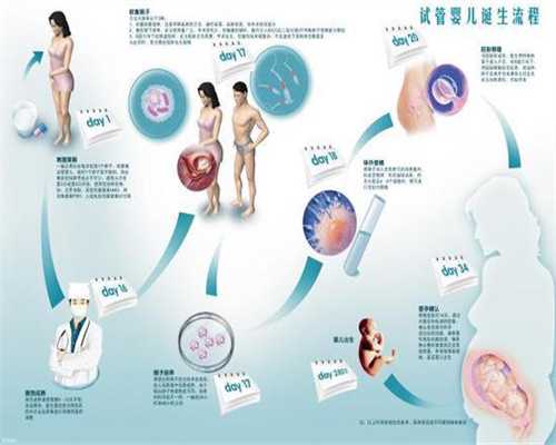上海代孕正规机构-上海老夫少妻代孕-上海全包代孕试管婴儿